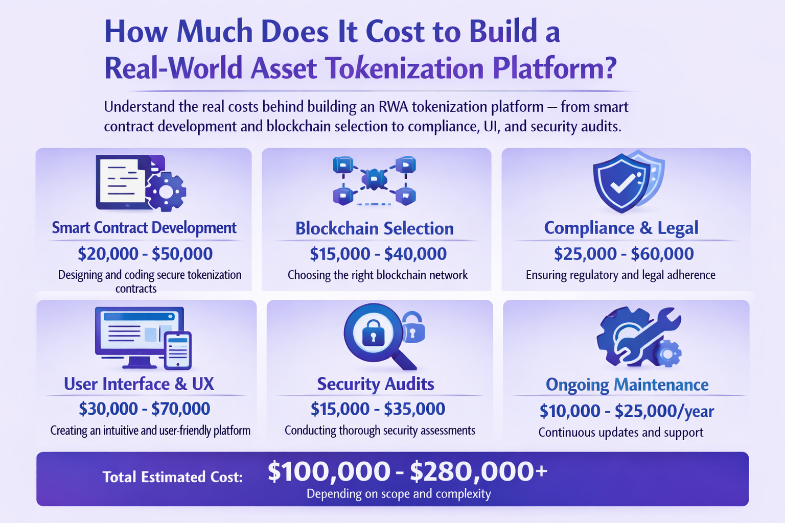 How Much Does It Cost to Build a Real-World Asset Tokenization Platform?